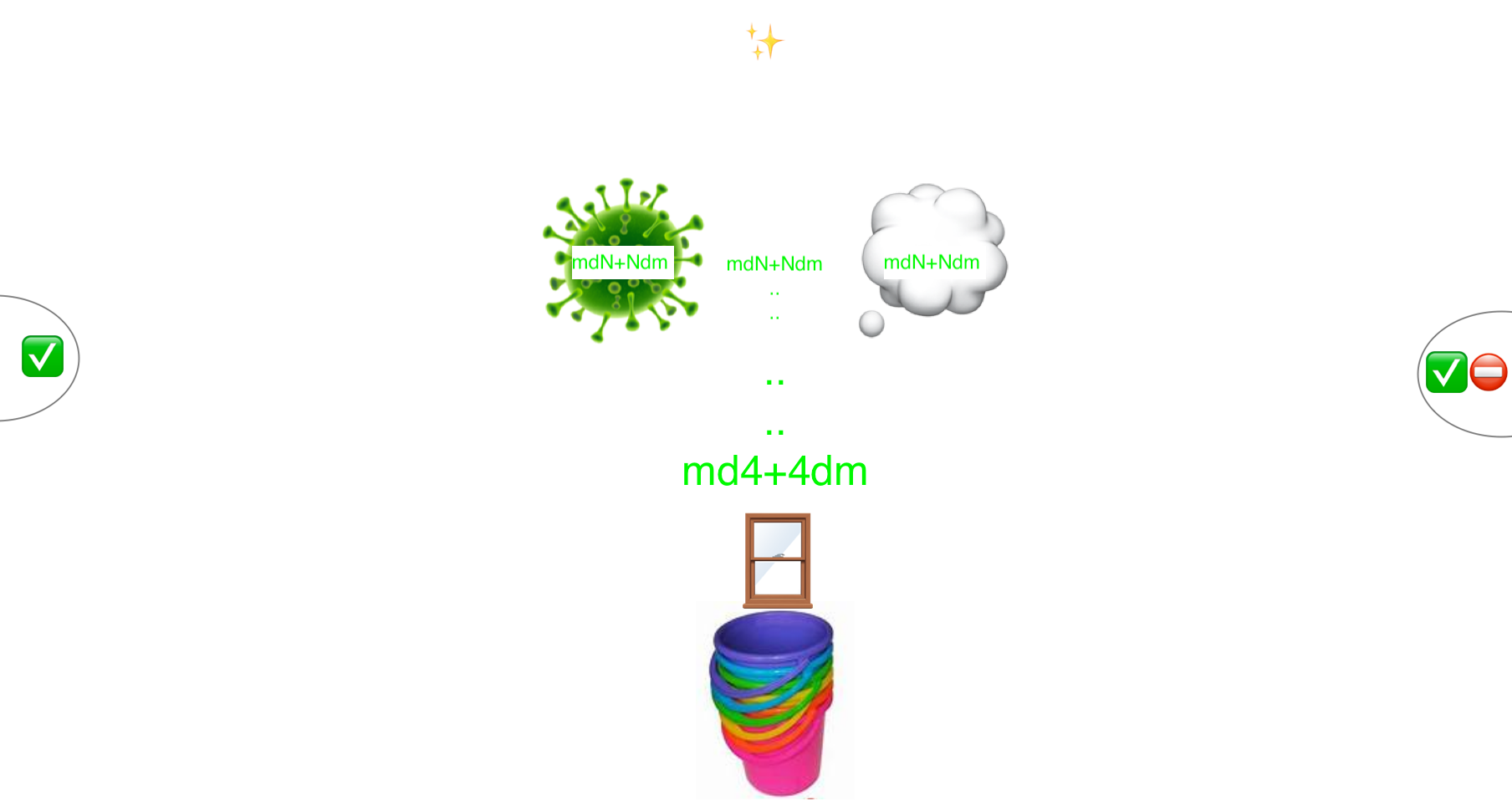mdnplusndm version 3 with representations of informational bubble and informational virus