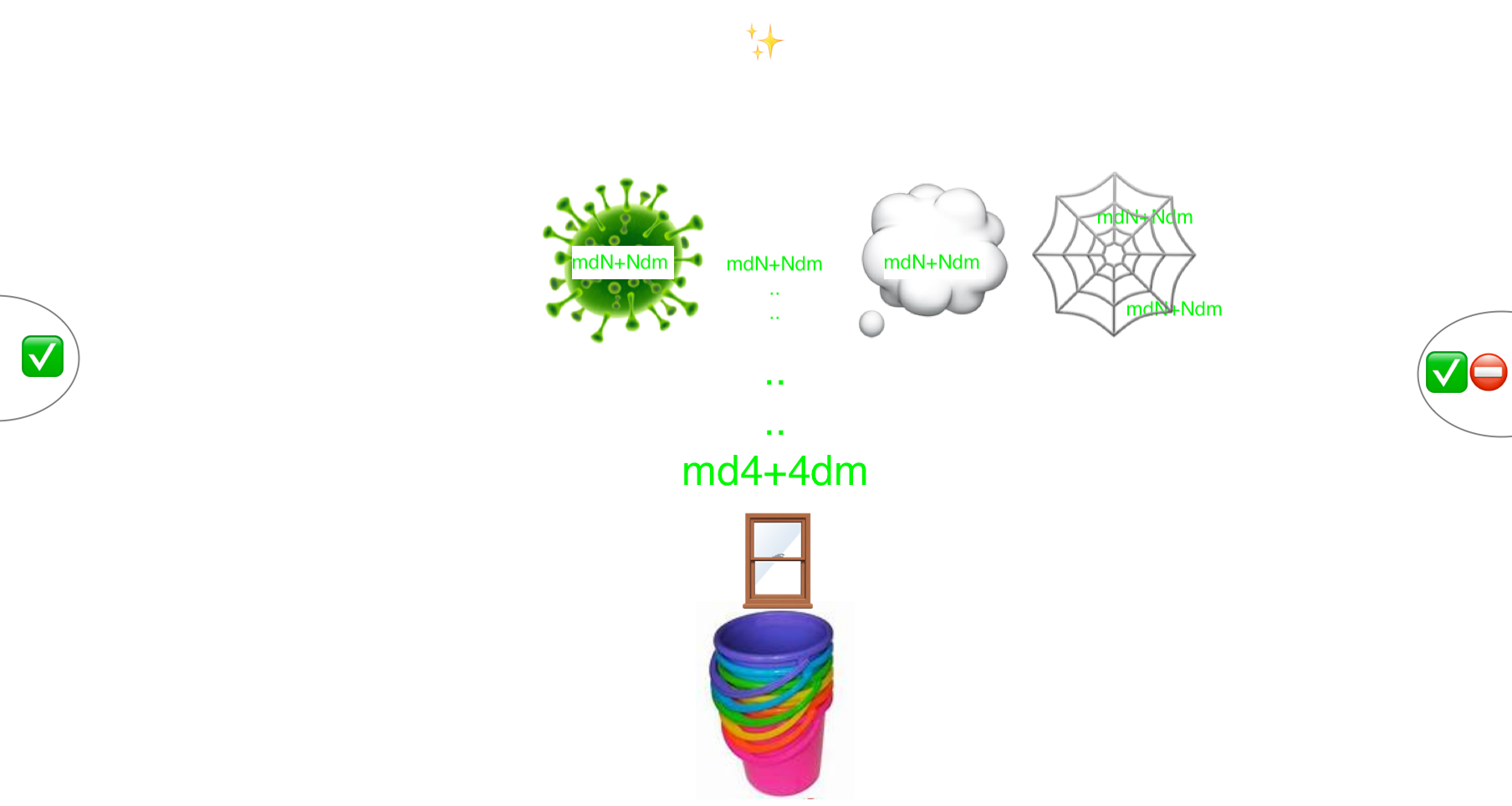 mdnplusndm version 4 with representations of informational web